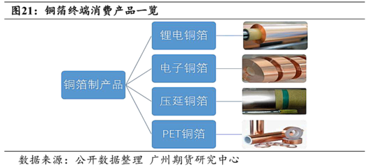 國(guó)內(nèi)銅材行業(yè)現(xiàn)狀分析